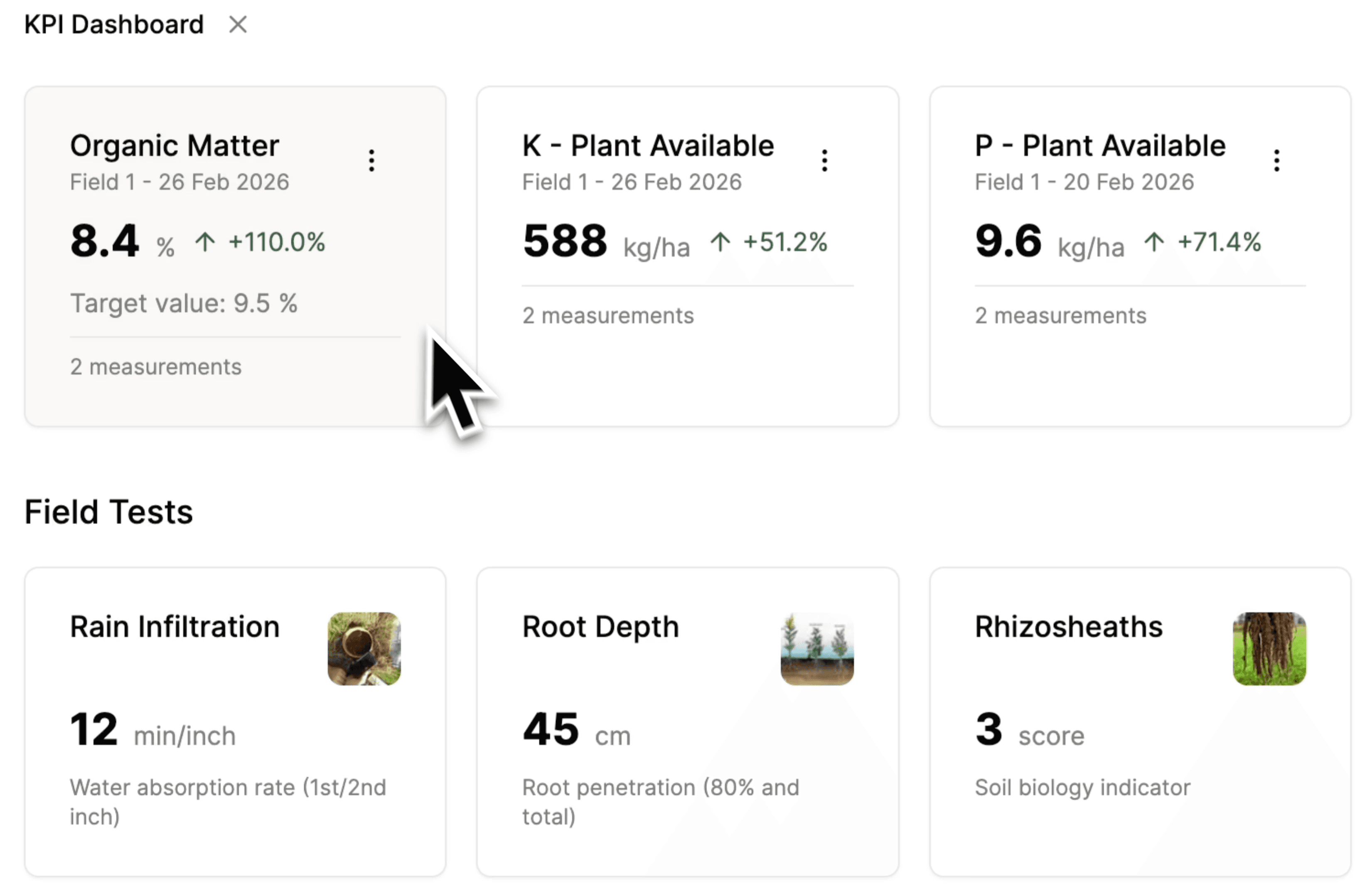 Track your client's progress using KPIs.