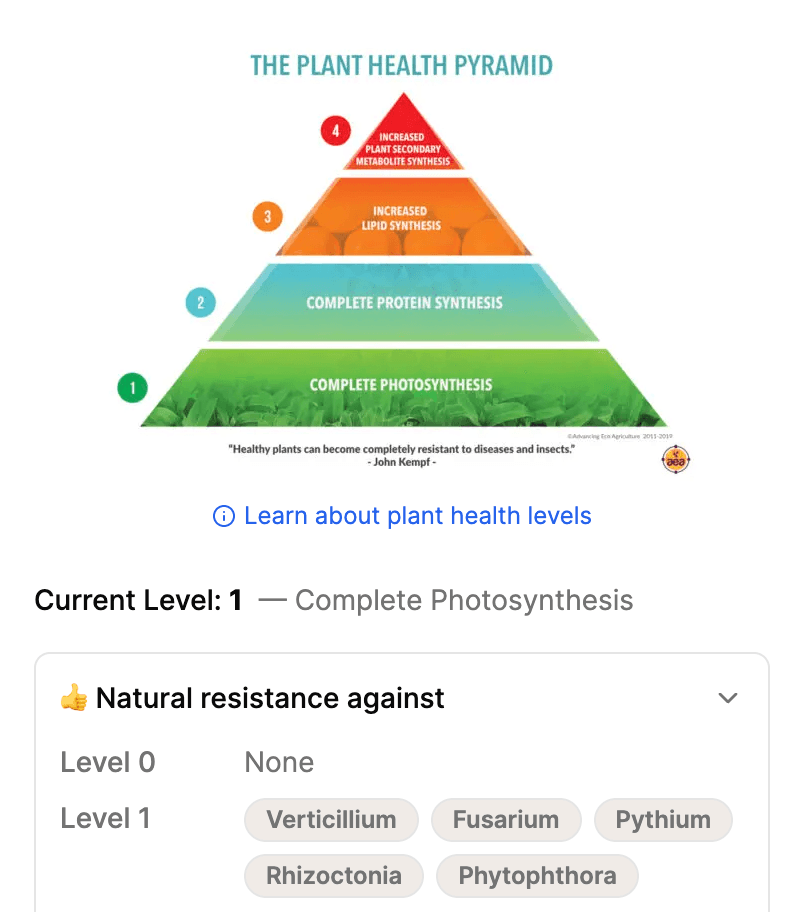 Build natural resistance against pests and diseases with nutrition.